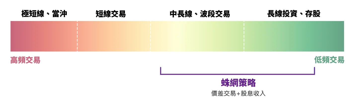 股票投資與交易方法光譜