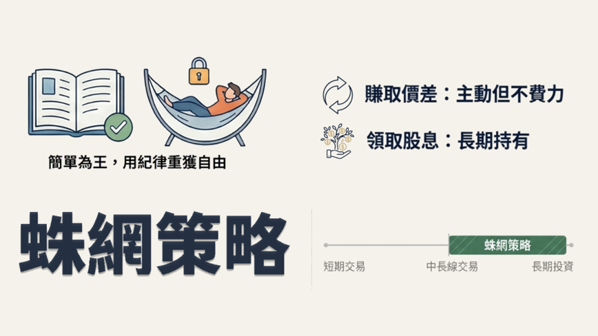 《蛛網策略》：從追逐市場，到耐心等待